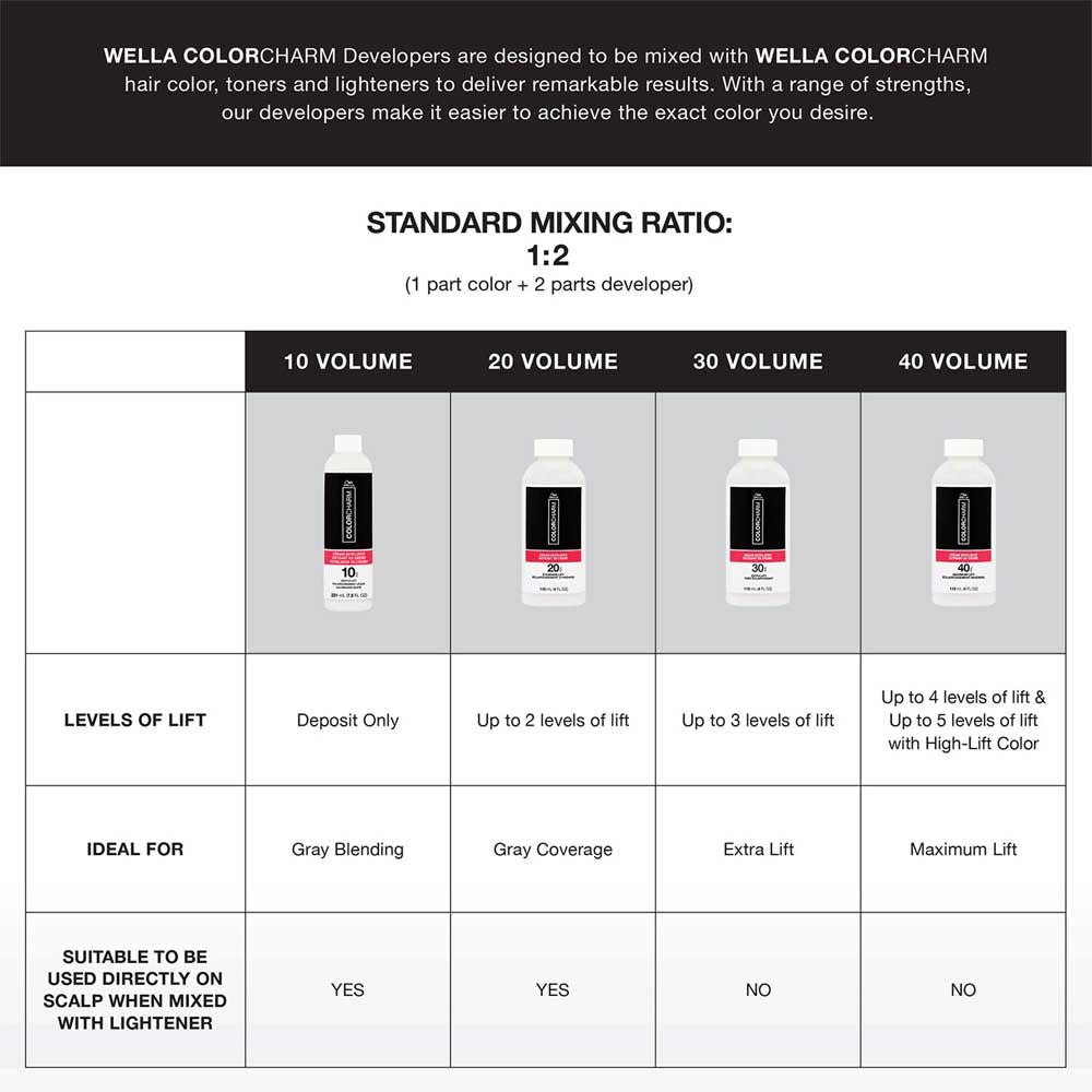 WELLA COLOR CHARM CREAM DEVELOPER 40V - 4 OZ Developer WELLA for sacramento, california, barbers, hair stylist, cosmetologist, beauty industry