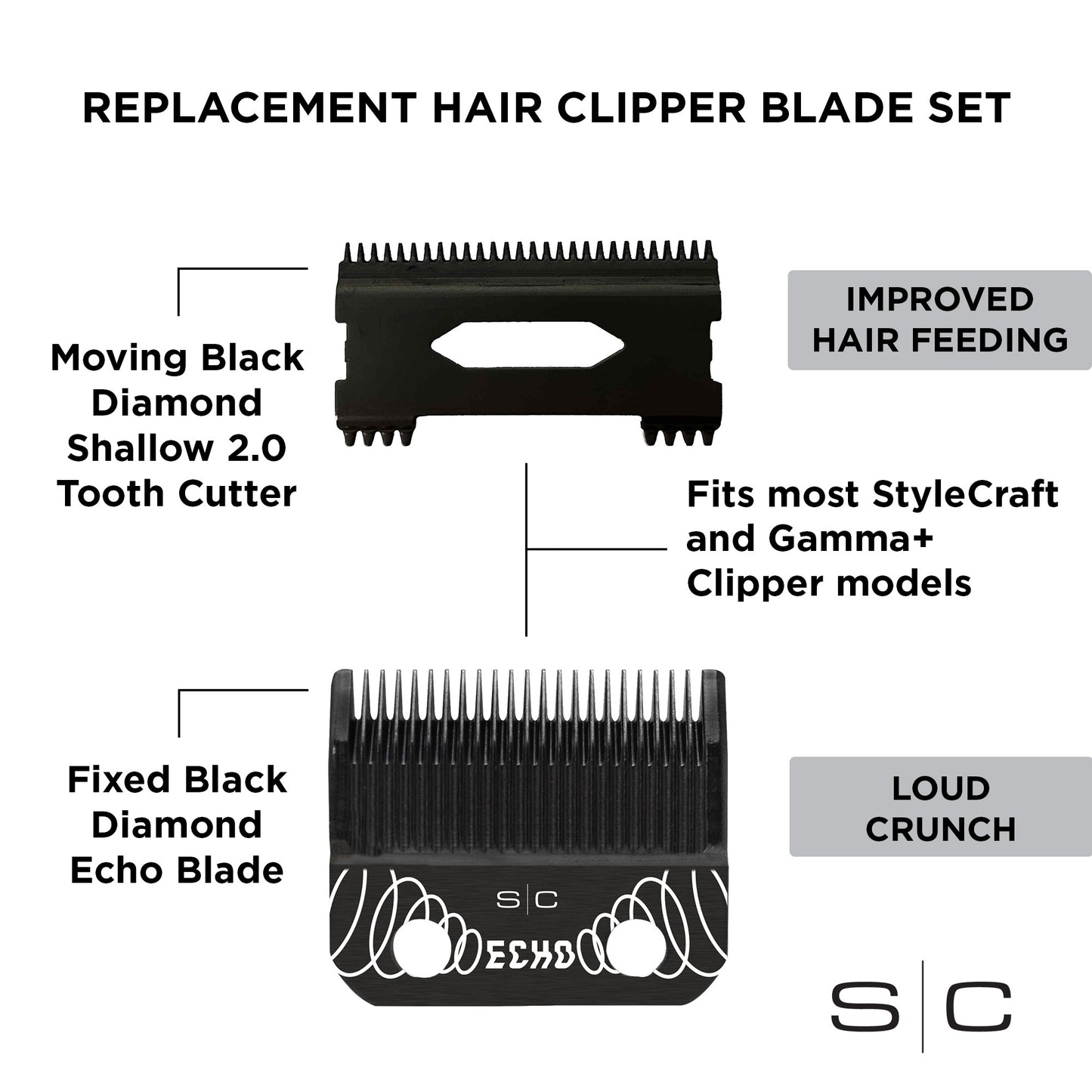 STYLECRAFT FIXED ECHO CLIPPER BLADE WITH SHALLOW 2.0 CUTTER
