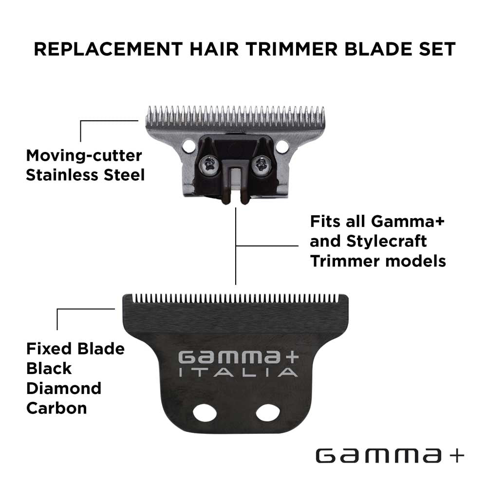 Gamma+ Classic Fixed Blade & Deep Tooth Moving Blade product information