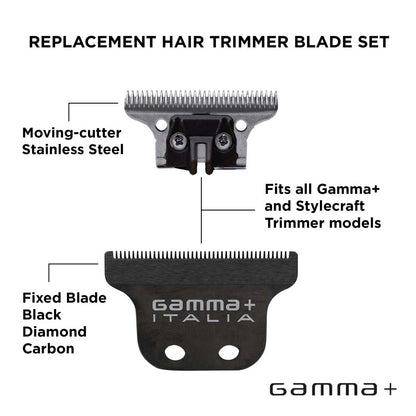 Gamma+ Classic Fixed Blade & Deep Tooth Moving Blade product information